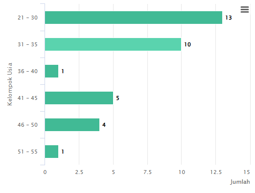 statistik pegawai usai.png
