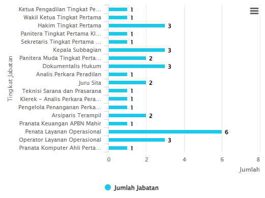 statistik pegawai.png